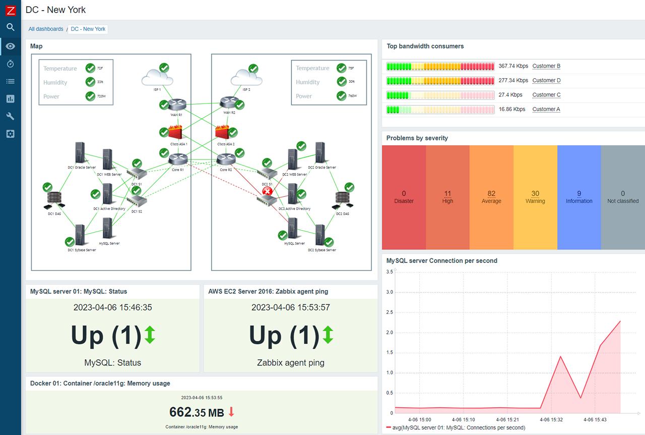 Mapa de red oficial de Zabbix
